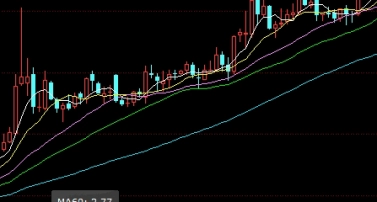 恒指历史暴涨(恒指历史最大涨幅)_https://www.wenchangxx.com_国际期货_第1张