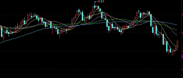 期货高手怎么看压力指标(期货高手怎么看压力指标图)_https://www.wenchangxx.com_期货平台_第1张