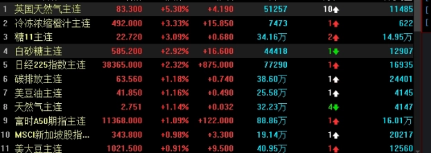 300etf期权怎么交易(沪深300etf期权交易规则入门)_德指期货_第1张_国际期货交易平台 300etf期权怎么交易(沪深300etf期权交易规则入门)_https://www.wenchangxx.com_德指期货_第1张