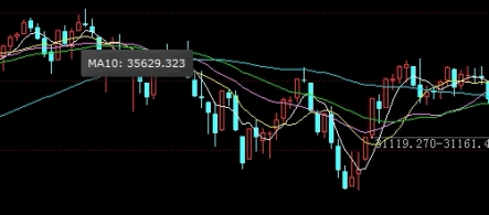 布伦特原油今日涨跌(布伦特原油今日涨跌情况)_https://www.wenchangxx.com_期货行情_第1张
