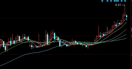 结算期 期货(期货中的结算是什么意思)_https://www.wenchangxx.com_国际期货_第1张