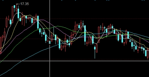 中行原油宝结尾(中行的原油宝)_https://www.wenchangxx.com_国际期货_第1张