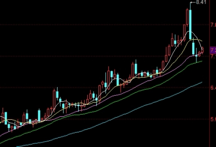 青泽期货(青泽期货交易的策略与技巧)_https://www.wenchangxx.com_国际期货_第1张