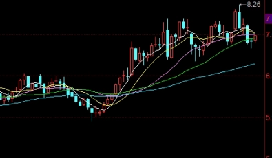 原油空头利润分析(原油空头利润分析表)_https://www.wenchangxx.com_国际期货_第1张