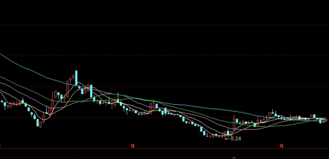 美的财经期货投资分析(美的财经新闻)_https://www.wenchangxx.com_期货行情_第1张