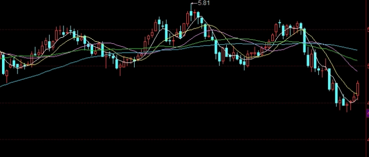 期货散户平台(期货散户平台有哪些)_https://www.wenchangxx.com_国际期货_第1张