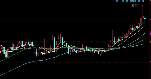 期货有规定每手有几吨吗(期货每手是多少吨)_https://www.wenchangxx.com_期货平台_第1张