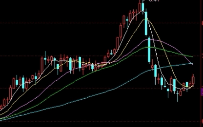 中国原油的狂潮(中国原油的狂潮是哪一年)_https://www.wenchangxx.com_期货行情_第1张