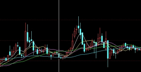 小白怎么学股票期货开户(小白怎么学股票期货开户操作)_https://www.wenchangxx.com_德指期货_第1张
