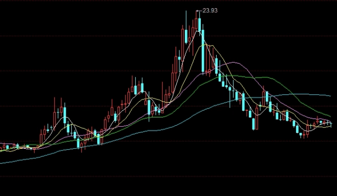 玻璃期货2111交割日期(玻璃期货交割日是几号)_https://www.wenchangxx.com_国际期货_第1张