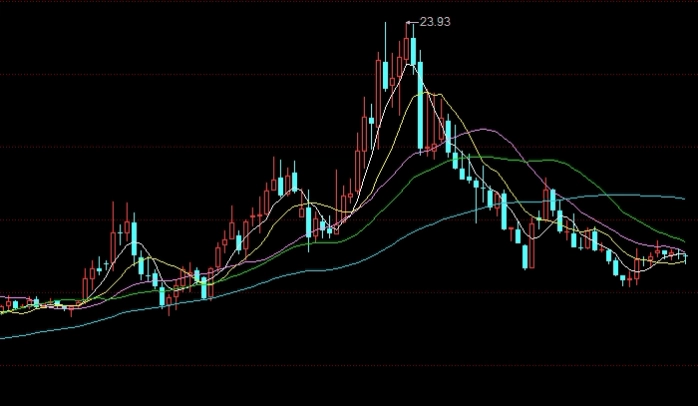 恒指期货3月16日(恒指期货实时)_https://www.wenchangxx.com_德指期货_第1张