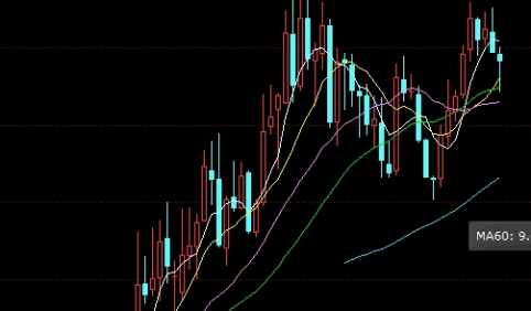 国际黄金期货1手是多少钱(国际黄金期货一手多少盎司)_https://www.wenchangxx.com_德指期货_第1张