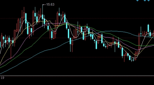 期权期货谁的信用风险低(期权期货哪个风险大)_https://www.wenchangxx.com_国际期货_第1张