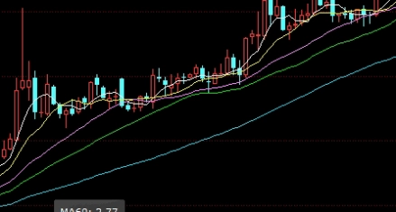 原油每吨跌了多少(原油每吨跌了多少倍)_https://www.wenchangxx.com_期货平台_第1张