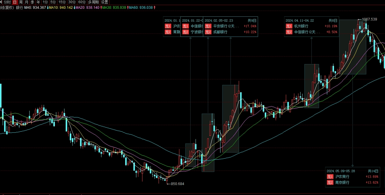 谷底期货(谷物期货)_https://www.wenchangxx.com_国际期货_第1张