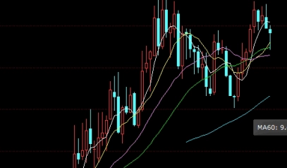 原油策略分析走势(原油策略分析走势图)_https://www.wenchangxx.com_国际期货_第1张