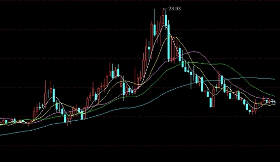 cme黄金期货做一手要多少(外盘期货一手黄金手续费多少)_https://www.wenchangxx.com_德指期货_第1张