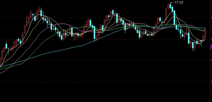 投资一万买原油(一万块投资原油宝)_https://www.wenchangxx.com_期货平台_第1张