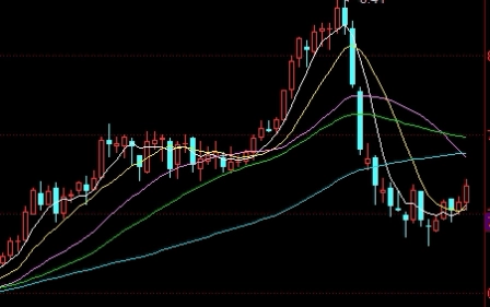 期权的基本收益形式(期权的基本收益形式有哪些)_https://www.wenchangxx.com_期货平台_第1张