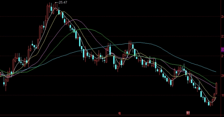 期货账户开户条件(期货账户开户条件百科)_期货平台_第1张_国际期货交易平台 期货账户开户条件(期货账户开户条件百科)_https://www.wenchangxx.com_期货平台_第1张