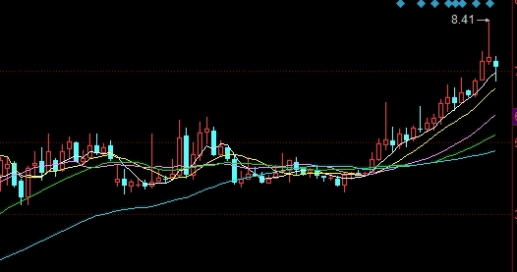 中国期货品种大全(期货短线最佳品种)_https://www.wenchangxx.com_期货行情_第1张