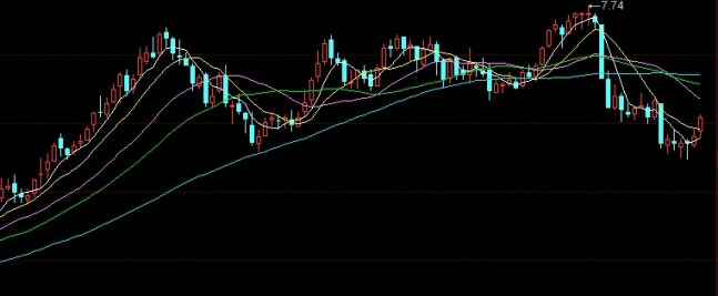 期权到期平仓(期权到期平仓还是行权)_https://www.wenchangxx.com_期货行情_第1张